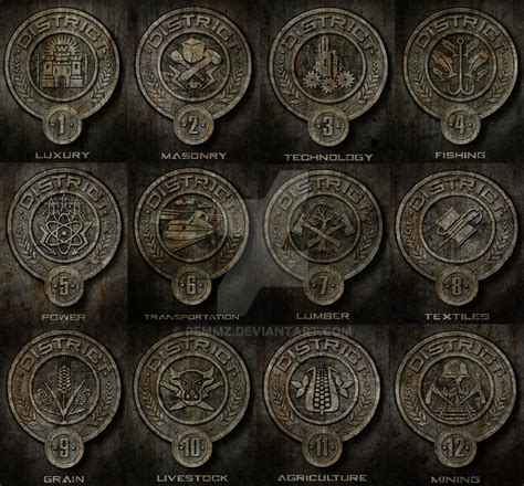 What Is District 6 Known For In The Hunger Games.